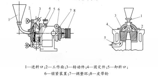 骨泥磨拆裝內(nèi)部結(jié)構(gòu)圖