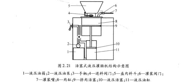 活塞式液壓灌腸機(jī)結(jié)構(gòu)圖